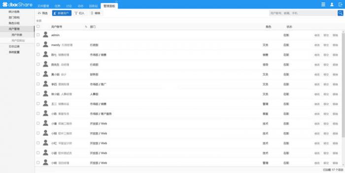 dboxShare 开源企业网盘系统v2.0.0.2011-372盘