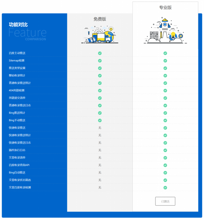 WordPress 百度搜索推送管理 插件 Pro v3.2.7无限制版-372盘