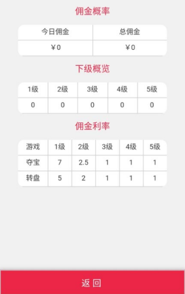 新版H5尾号夺宝+转盘源码分享-372盘