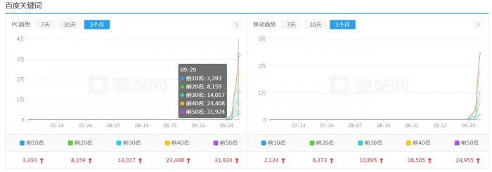 赶快下载！零距离泛目录泛站很快要熄火了-372盘