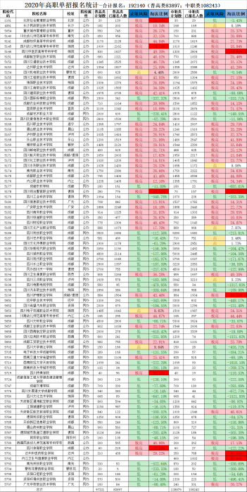 2021年单招考试报名要开始了！-372盘
