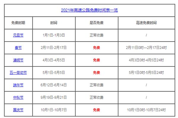2021年清明与五一高速免费通行-372盘