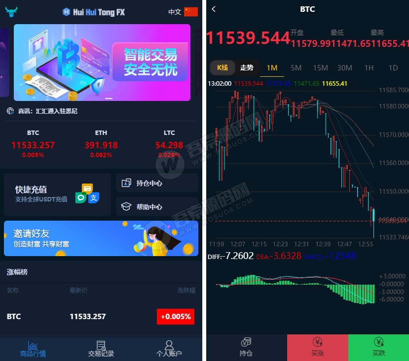 汇汇通微盘usdt支付完美运营2次开发版+完整数据+K线正常+3种语言-372盘
