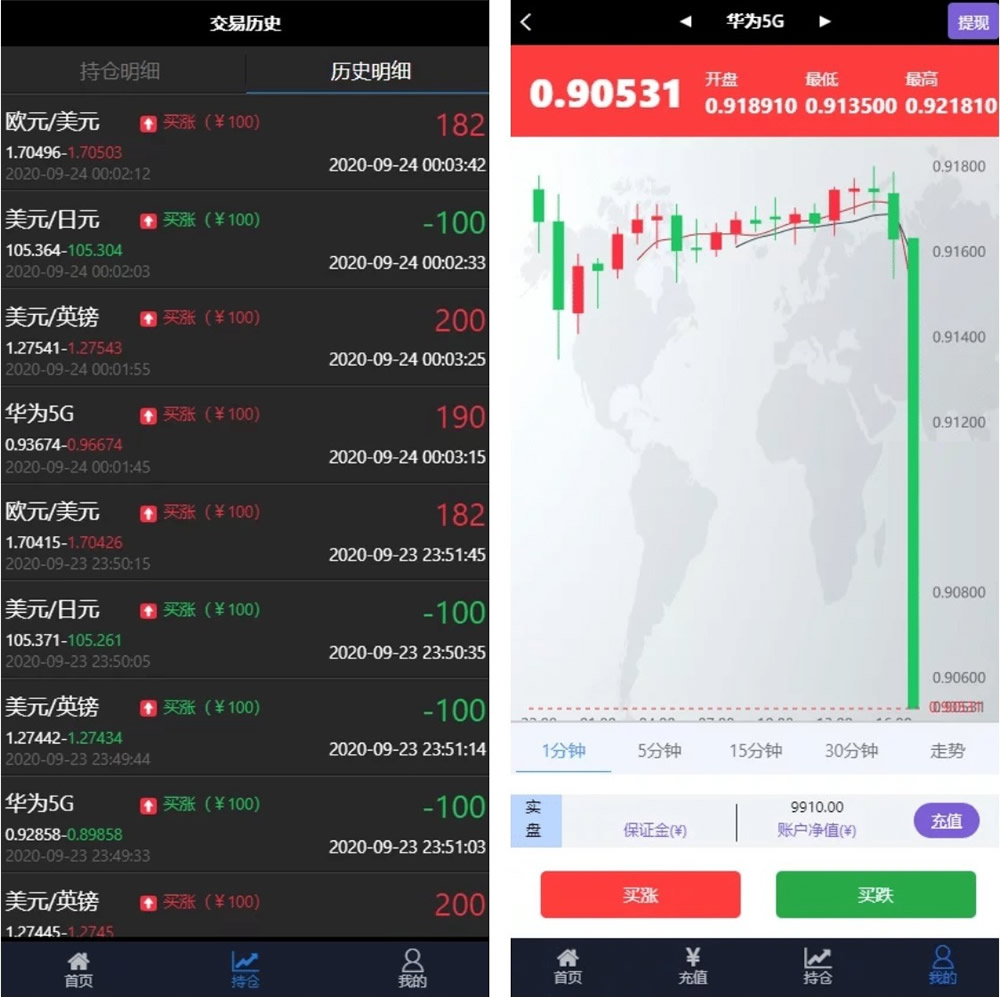华为5G微交易修复版源码 K线/结算全修复 去短信+去邀请码-372盘