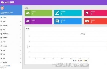 交友程序网站源码全套源码带APP源码+安装视频教程-372盘