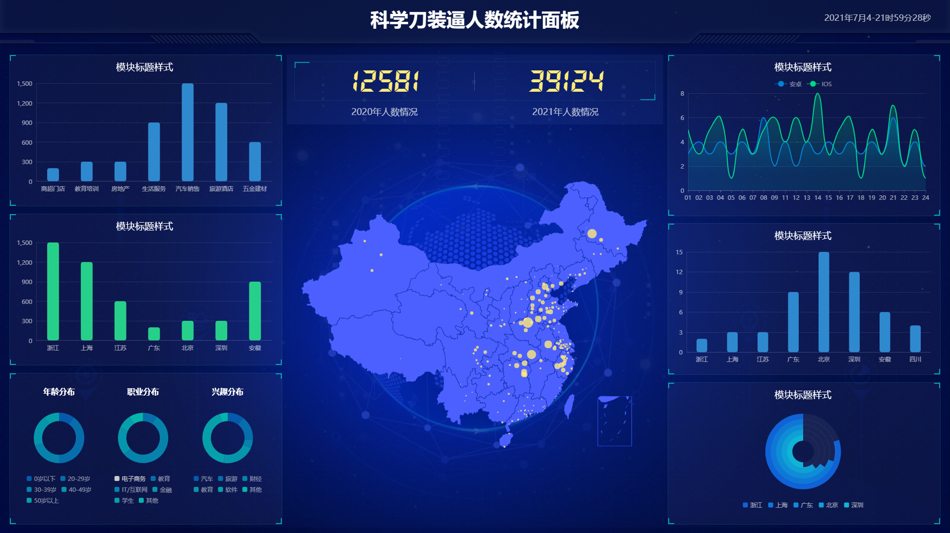 超级好看的前端统计面板源码-372盘