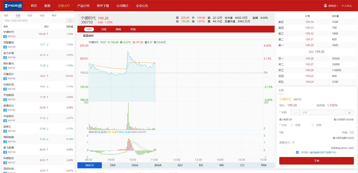 富汇交易所V3.0版源码 区块链证券股票 期货交易所 虚拟交易 代理系统源码-372盘