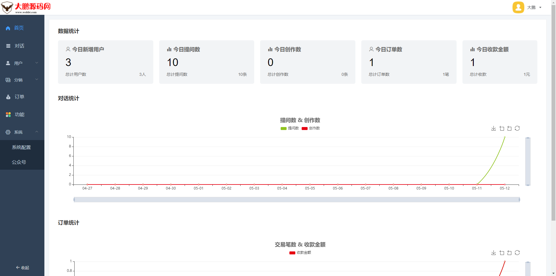 D1152 【开源版】小狐狸ChatGPT系统1.7.0全开源独立版 + H5 +admin+super+web+小程序VUE包-372盘