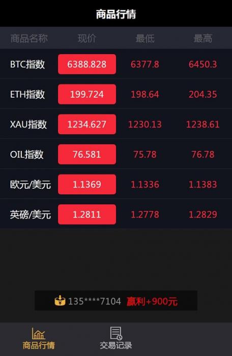 最新微盘微交易源码 MT4，外汇，贵金属交易升级版点位