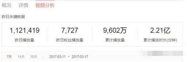 利用各大平台的女主播为你日赚5000+ 利用各大平台的女主播为你日赚5000+