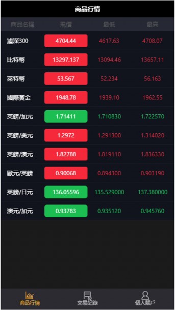 11月最新更新二开微盘USDT微交易时间盘+完整数据+K线修复完整+文字搭建教程