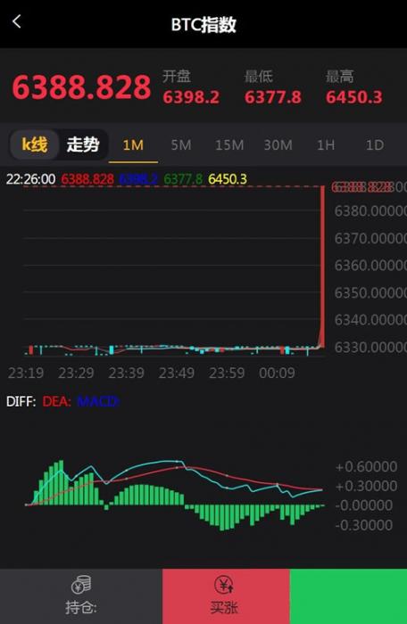 最新微盘微交易源码 MT4，外汇，贵金属交易升级版点位