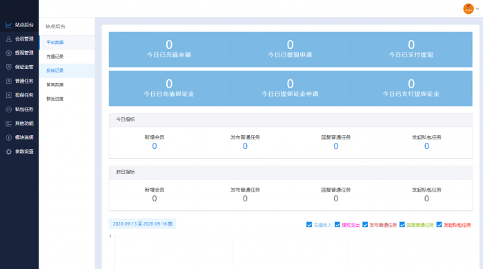 最新版本UI悬赏任务程序源码